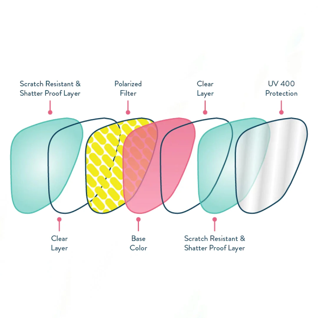 Goodr Gangrene Runner's Toes Sunglasses 5 Goodr Gangrene Runner's Toes Sunglasses - Image 4